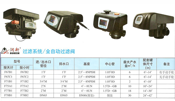 潤新多路控制閥