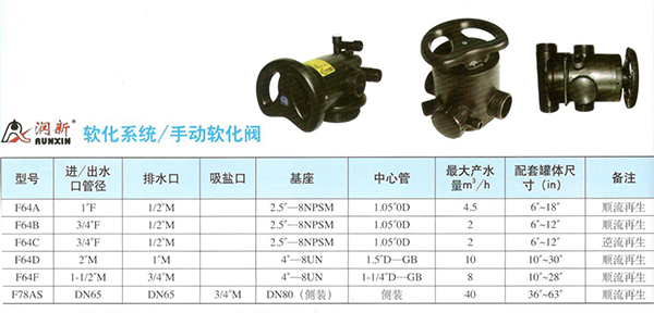 潤新多路控制閥