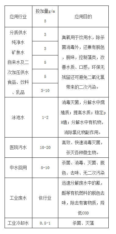 臭氧殺菌技術(shù)在超純水處理設(shè)備中的應(yīng)用、投加量、計(jì)算公式詳述