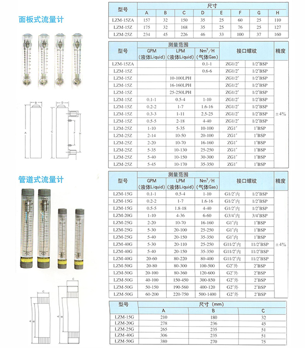 各種流量計